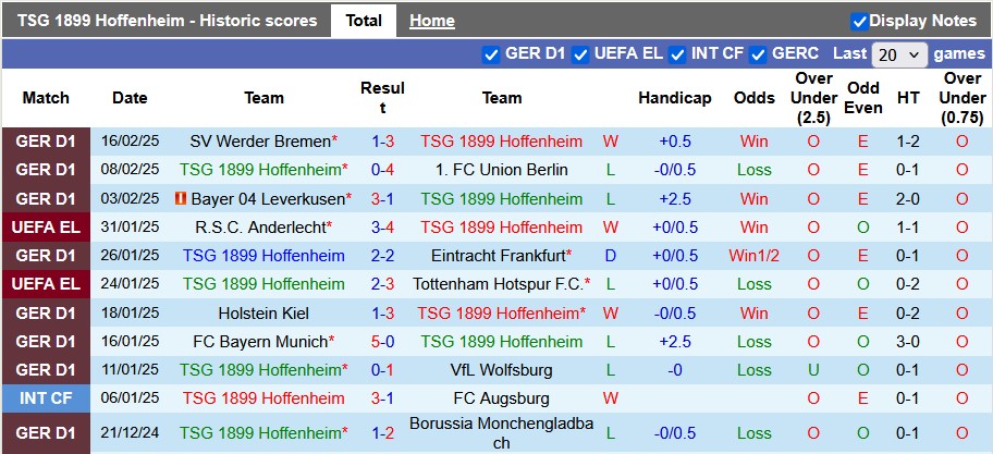 Nhận định, soi kèo Hoffenheim vs Stuttgart, 1h30 ngày 24/2: Thiên nga vỗ cánh - Ảnh 1