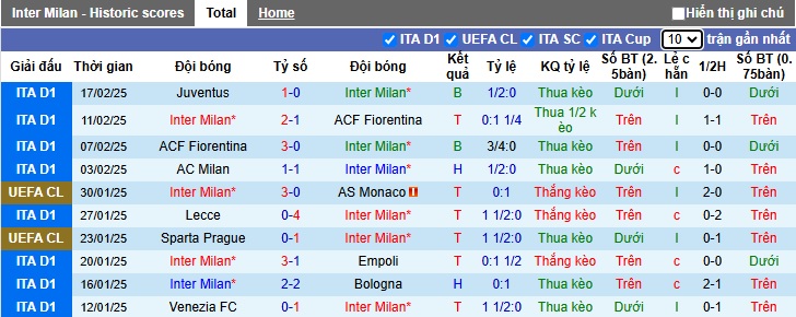 Nhận định, soi kèo Inter Milan vs Genoa, 02h45 ngày 23/2: Bắt nạt con mồi quen - Ảnh 4