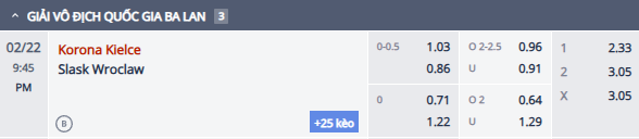 Nhận định, soi kèo Korona Kielce vs Slask Wroclaw, 20h45 ngày 22/2: Đáy bảng vùng lên - Ảnh 1