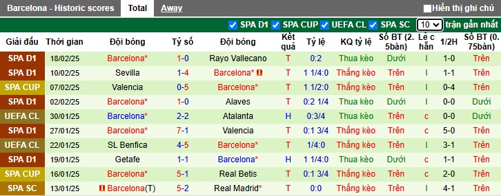 Nhận định, soi kèo Las Palmas vs Barca, 03h00 ngày 23/2: Khó thắng cách biệt - Ảnh 3