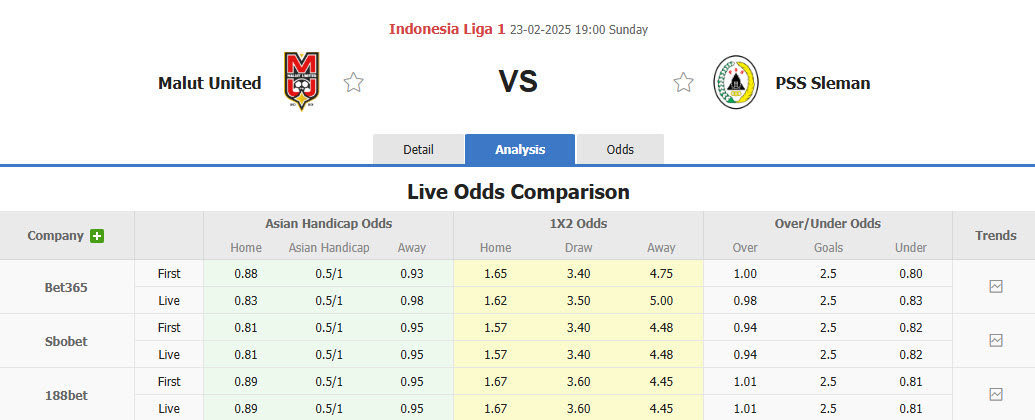 Nhận định, soi kèo Malut United vs PSS Sleman, 19h00 ngày 23/2: Trạng thái bất ổn - Ảnh 1