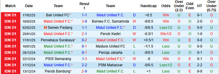 Nhận định, soi kèo Malut United vs PSS Sleman, 19h00 ngày 23/2: Trạng thái bất ổn - Ảnh 2