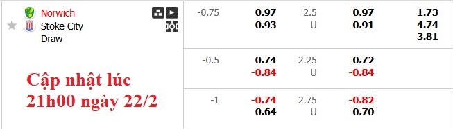 Nhận định, soi kèo Norwich vs Stoke, 22h00 ngày 22/2: Hoàng yến ngừng hót - Ảnh 6