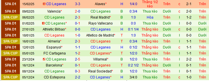 Nhận định, soi kèo Real Sociedad vs Leganes, 03h00 ngày 24/2: Thêm một lần vùi dập - Ảnh 2