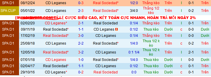 Nhận định, soi kèo Real Sociedad vs Leganes, 03h00 ngày 24/2: Thêm một lần vùi dập - Ảnh 3