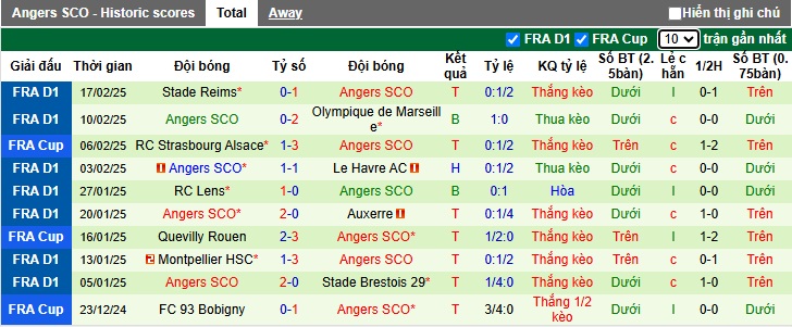 Nhận định, soi kèo Saint-Etienne vs Angers, 01h00 ngày 23/2: Ca khúc khải hoàn - Ảnh 3