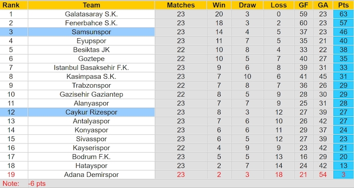 Nhận định, soi kèo Samsunspor vs Caykur Rizespor, 23h00 ngày 22/2: Khó có bất ngờ - Ảnh 5