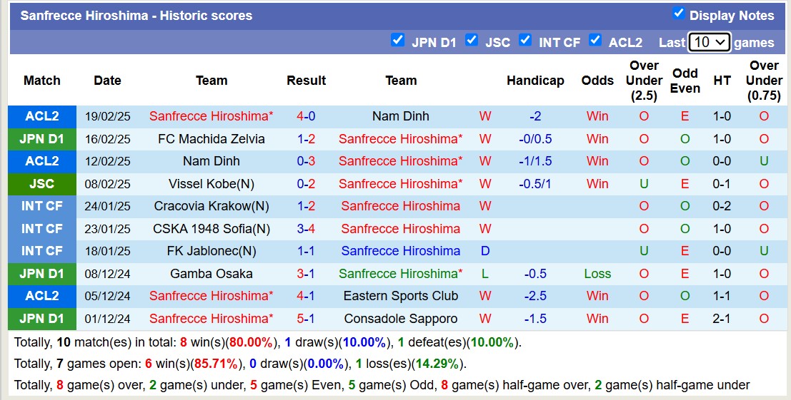 Nhận định, soi kèo Sanfrecce Hiroshima vs Yokohama F. Marinos, 12h00 ngày 23/2: Trái đắng xa nhà - Ảnh 2