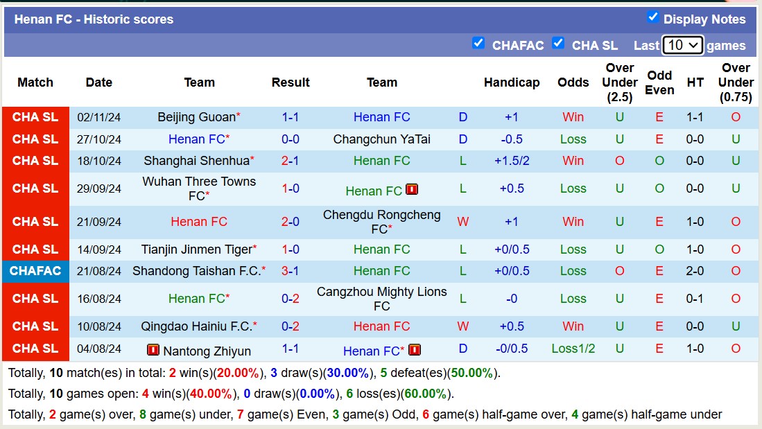 Nhận định, soi kèo Shandong Taishan vs Henan FC, 14h30 ngày 23/2: Điểm tựa sân nhà - Ảnh 3