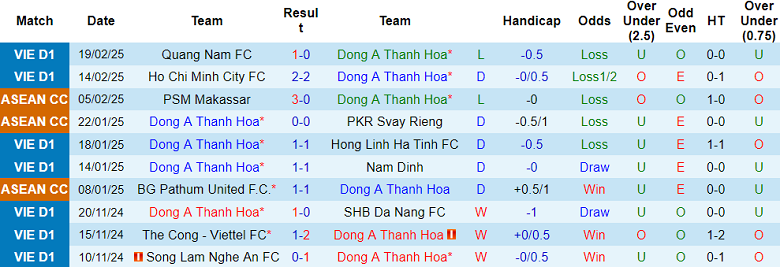 Nhận định, soi kèo Thanh Hóa vs Quảng Nam, 18h00 ngày 23/2: Đối thủ yêu thích - Ảnh 1