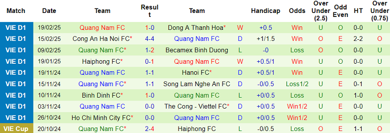 Nhận định, soi kèo Thanh Hóa vs Quảng Nam, 18h00 ngày 23/2: Đối thủ yêu thích - Ảnh 2