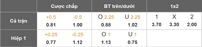 Nhận định, soi kèo Torino vs AC Milan, 0h00 ngày 23/2: Điểm tựa sân nhà - Ảnh 1