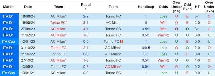 Nhận định, soi kèo Torino vs AC Milan, 0h00 ngày 23/2: Điểm tựa sân nhà - Ảnh 4