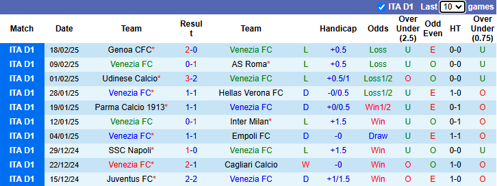 Nhận định, soi kèo Venezia vs Lazio, 21h00 ngày 22/2: Không dễ dàng - Ảnh 2