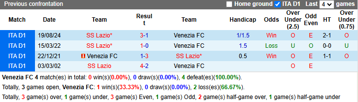 Nhận định, soi kèo Venezia vs Lazio, 21h00 ngày 22/2: Không dễ dàng - Ảnh 4