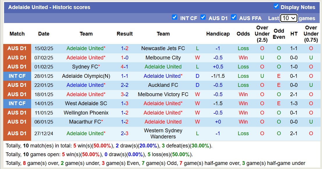 Nhận định, soi kèo Western United vs Adelaide United, 13h00 ngày 23/2: Lịch sử gọi tên - Ảnh 3