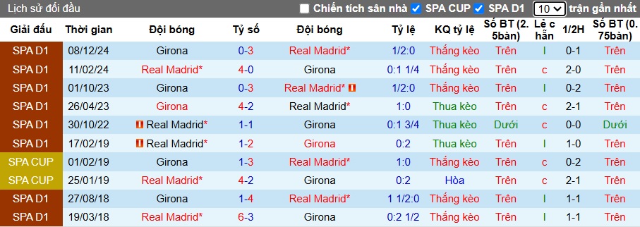 Chuyên gia Tony Ansell dự đoán Real Madrid vs Girona, 22h15 ngày 23/2 - Ảnh 2