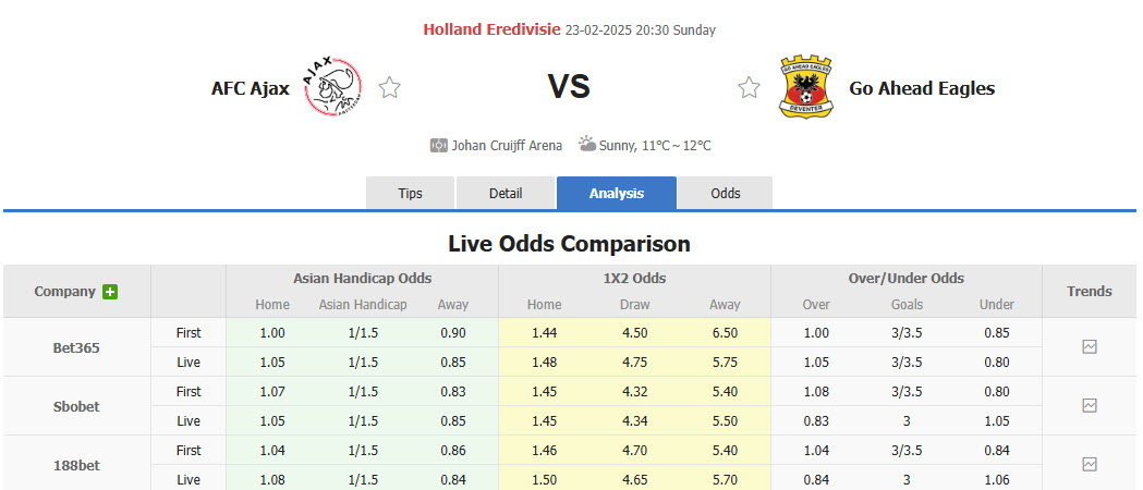 Nhận định, soi kèo Ajax vs Go Ahead Eagles, 20h30 ngày 23/2: Dồn toàn lực cho quốc nội - Ảnh 1