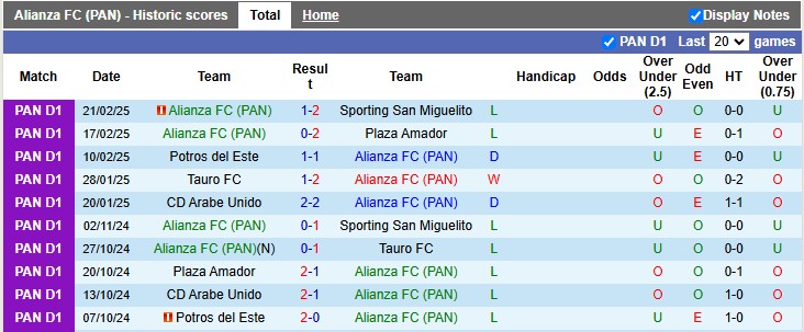 Nhận định, soi kèo Alianza vs UMECIT, 8h30 ngày 25/2: Chủ nhà kém cỏi - Ảnh 1