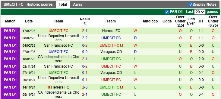 Nhận định, soi kèo Alianza vs UMECIT, 8h30 ngày 25/2: Chủ nhà kém cỏi - Ảnh 2