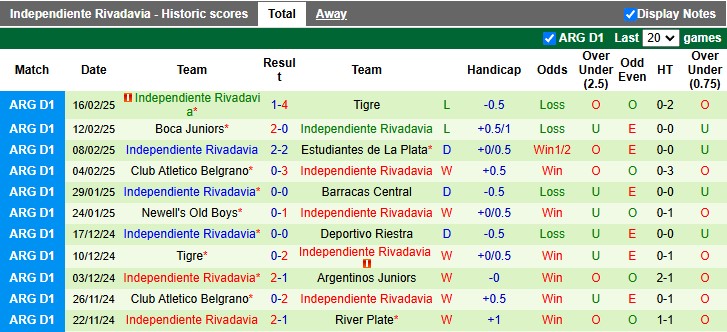 Nhận định, soi kèo Argentinos Juniors vs Independiente Rivadavia, 5h00 ngày 25/2: Chủ nhà đang sung - Ảnh 2