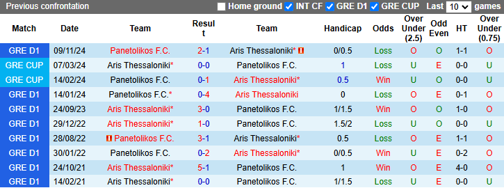 Nhận định, soi kèo Aris Thessaloniki vs Panetolikos, 21h30 ngày 23/2: Tin vào khách - Ảnh 4