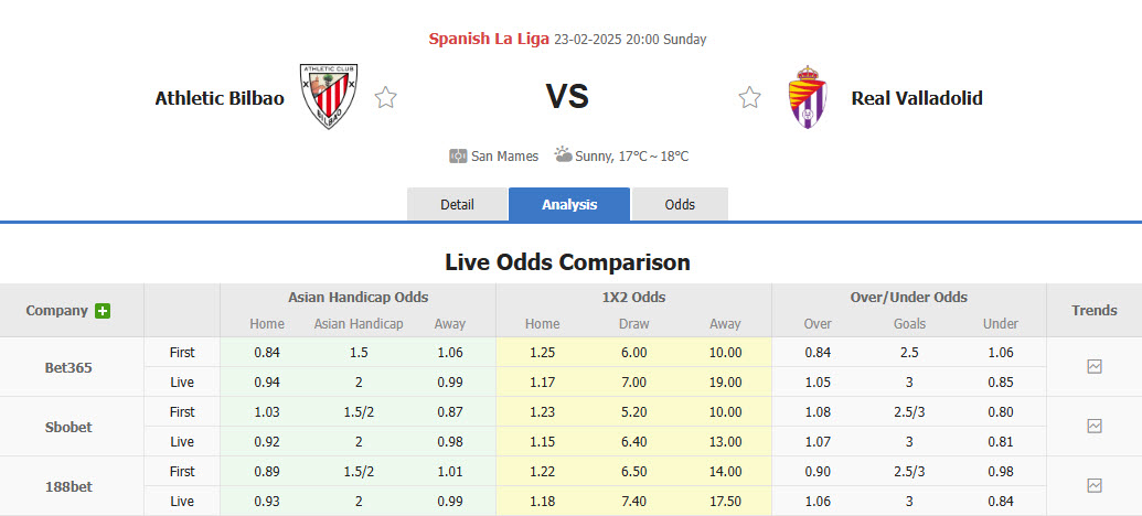 Nhận định, soi kèo Athletic Bilbao vs Real Valladolid, 20h00 ngày 23/2: Cái rổ đựng bóng - Ảnh 1