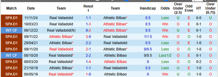 Nhận định, soi kèo Athletic Bilbao vs Real Valladolid, 20h00 ngày 23/2: Cái rổ đựng bóng - Ảnh 4