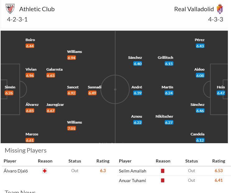 Nhận định, soi kèo Athletic Bilbao vs Real Valladolid, 20h00 ngày 23/2: Cái rổ đựng bóng - Ảnh 5