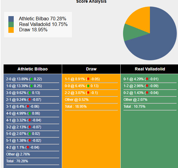 Nhận định, soi kèo Athletic Bilbao vs Real Valladolid, 20h00 ngày 23/2: Cái rổ đựng bóng - Ảnh 7