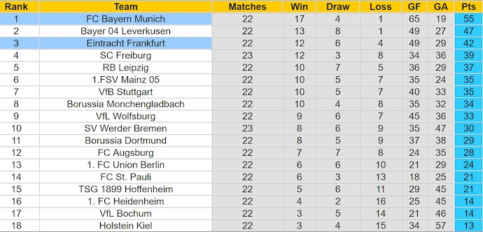 Nhận định, soi kèo Bayern Munich vs Eintracht Frankfurt, 23h30 ngày 23/2: Không dễ thắng - Ảnh 5