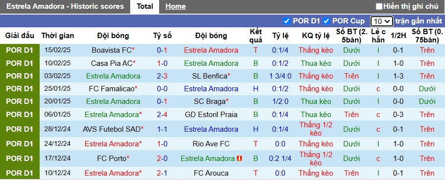 Nhận định, soi kèo Estrela vs Santa Clara, 22h30 ngày 23/2: Chia điểm - Ảnh 4