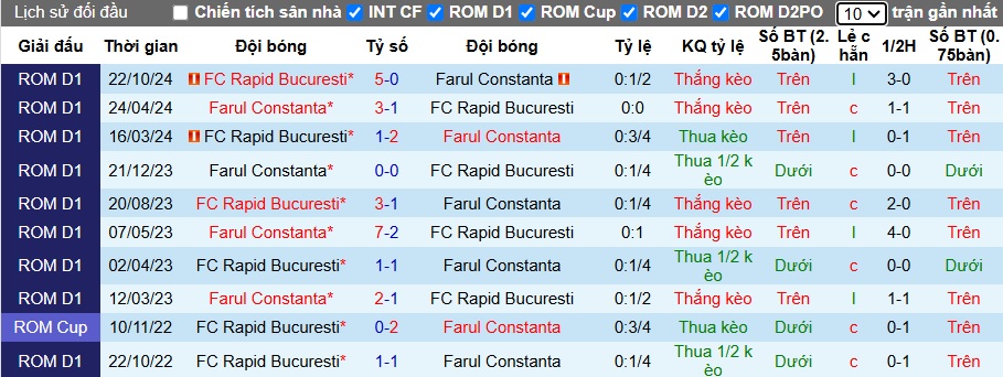 Nhận định, soi kèo Farul Constanta vs FC Rapid, 01h00 ngày 25/2: Chủ nhà tiếp đà hồi sinh - Ảnh 2