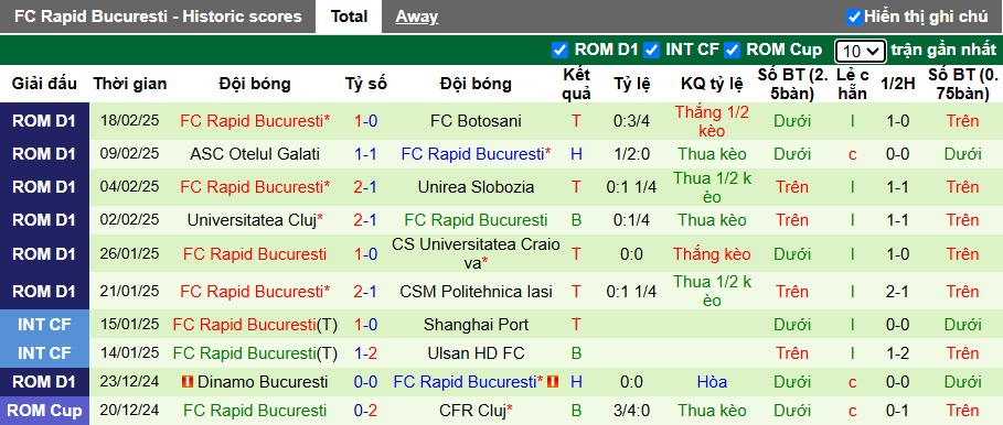 Nhận định, soi kèo Farul Constanta vs FC Rapid, 01h00 ngày 25/2: Chủ nhà tiếp đà hồi sinh - Ảnh 3