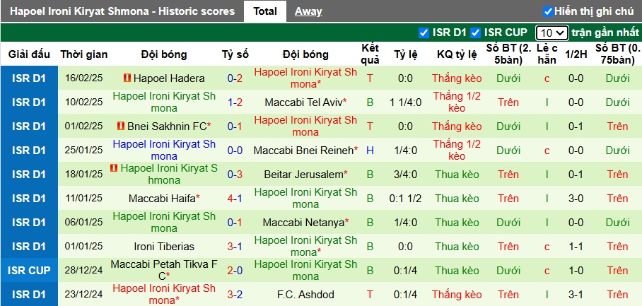 Nhận định, soi kèo Hapoel Haifa vs Hapoel Ironi, 01h00 ngày 25/2: Chia điểm - Ảnh 3