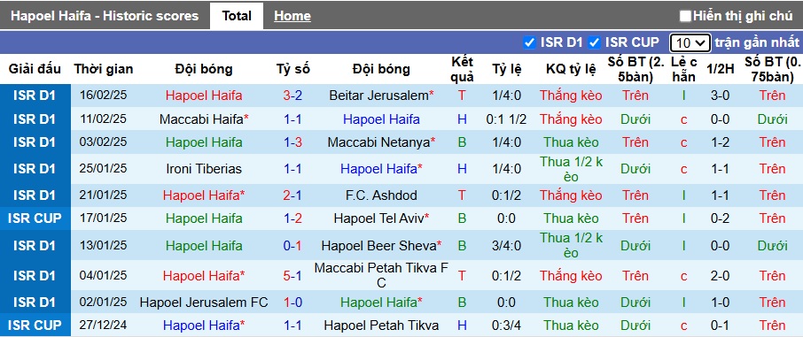 Nhận định, soi kèo Hapoel Haifa vs Hapoel Ironi, 01h00 ngày 25/2: Chia điểm - Ảnh 4