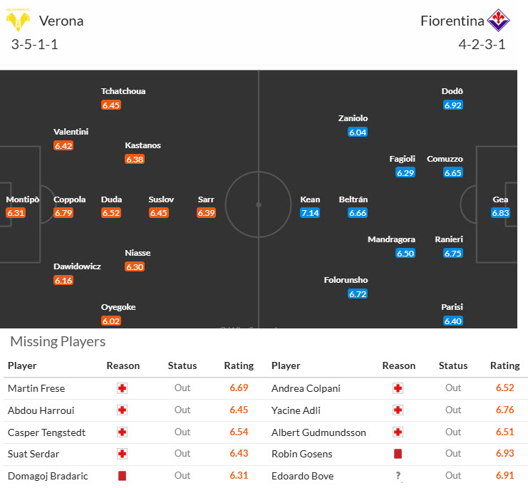 Nhận định, soi kèo Hellas Verona vs Fiorentina, 21h00 ngày 22/2: Đối thủ kị dơ - Ảnh 5