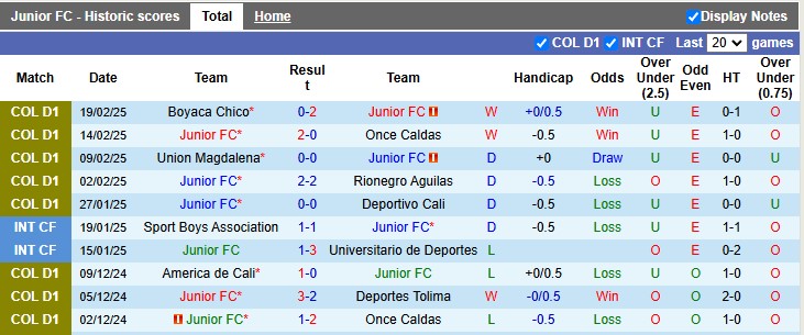 Nhận định, soi kèo Junior vs Envigado, 7h30 ngày 25/2: Không dễ cho chủ nhà - Ảnh 1