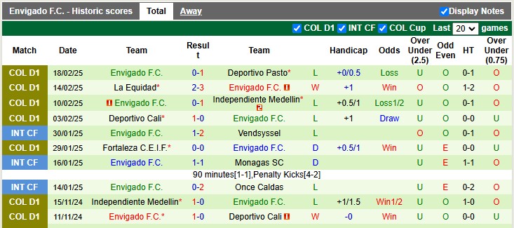 Nhận định, soi kèo Junior vs Envigado, 7h30 ngày 25/2: Không dễ cho chủ nhà - Ảnh 2