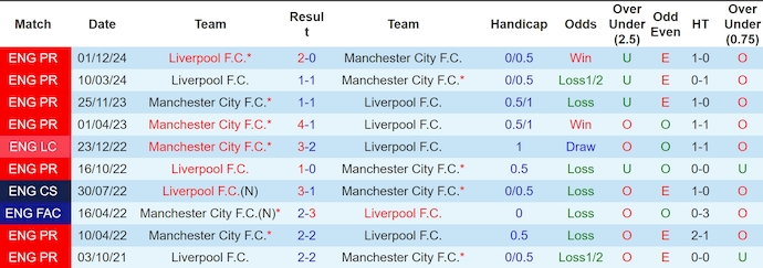 Nhận định, soi kèo Man City vs Liverpool, 23h30 ngày 23/2: Chiến đấu vì danh dự - Ảnh 4