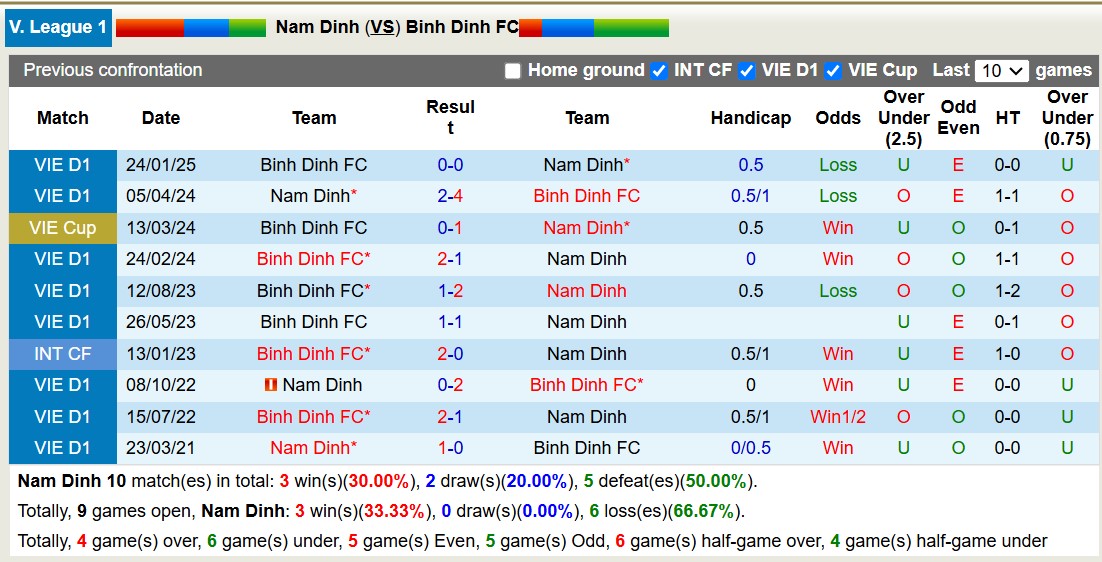 Nhận định, soi kèo Nam Định vs Bình Định, 18h00 ngày 24/2: Sáng cửa dưới - Ảnh 4