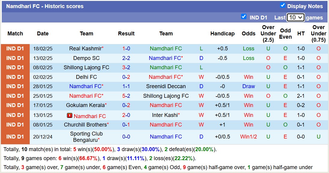 Nhận định, soi kèo Namdhari FC vs Churchill Brothers, 15h30 ngày 24/2: Xát muối nỗi đau - Ảnh 1