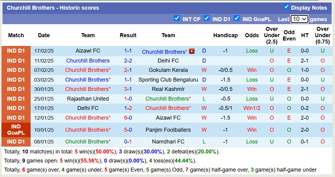 Nhận định, soi kèo Namdhari FC vs Churchill Brothers, 15h30 ngày 24/2: Xát muối nỗi đau - Ảnh 2