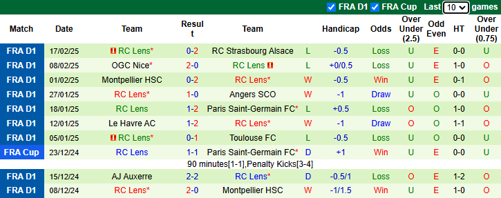 Nhận định, soi kèo Nantes vs Lens, 21h00 ngày 23/2: Chủ nhà phá dớp - Ảnh 3