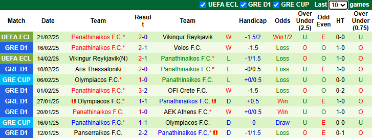 Nhận định, soi kèo PAS Lamia vs Panathinaikos, 22h00 ngày 23/2: Khó có bất ngờ - Ảnh 3