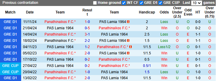 Nhận định, soi kèo PAS Lamia vs Panathinaikos, 22h00 ngày 23/2: Khó có bất ngờ - Ảnh 4