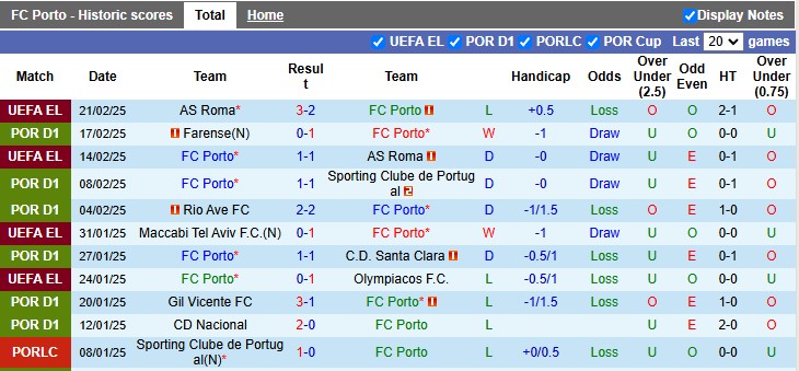 Nhận định, soi kèo Porto vs Vitoria Guimaraes, 3h15 ngày 25/2: Con mồi ưa thích - Ảnh 1