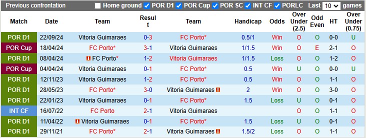 Nhận định, soi kèo Porto vs Vitoria Guimaraes, 3h15 ngày 25/2: Con mồi ưa thích - Ảnh 3