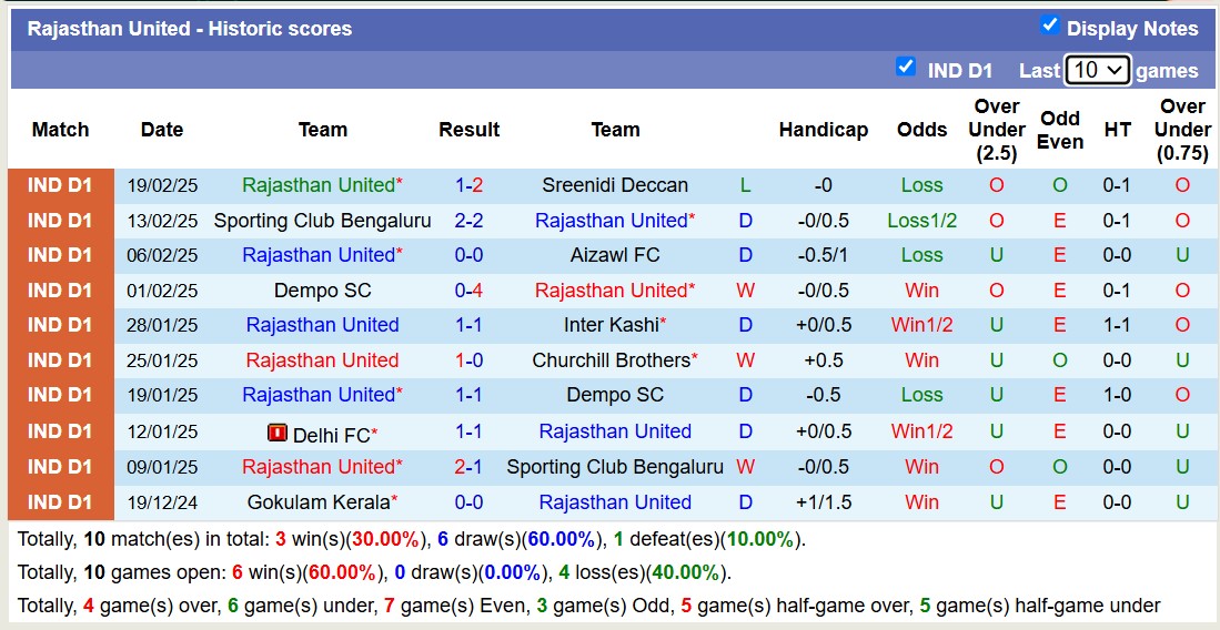 Nhận định, soi kèo Rajasthan United vs Real Kashmir, 18h00 ngày 24/2: Tiếp tục bất bại - Ảnh 1