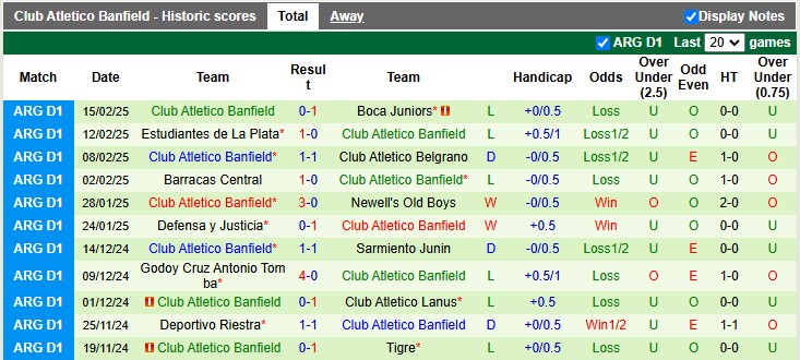 Nhận định, soi kèo Tigre vs Banfield, 7h00 ngày 25/2: Cú sẩy chân đầu tiên - Ảnh 2